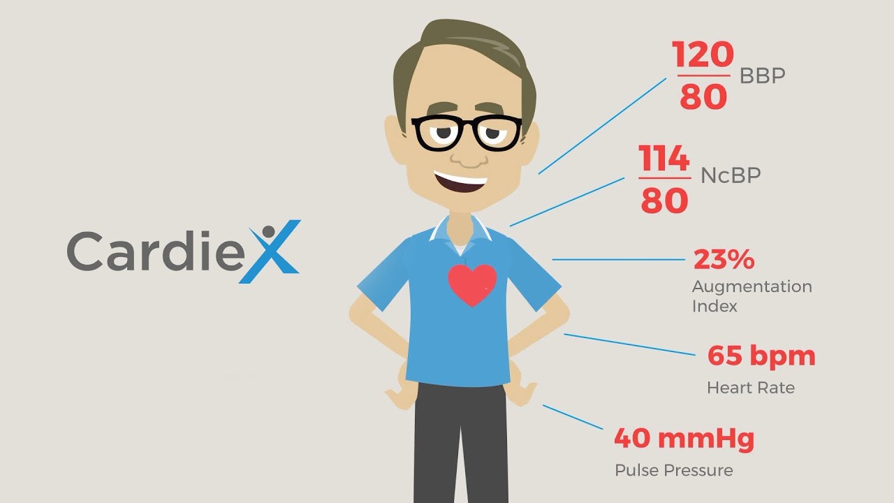 Central Blood Pressure